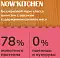 NOW’KITCHEN беззерновой сухой корм для взрослых кошек с форелью, лососем и овощами  #4